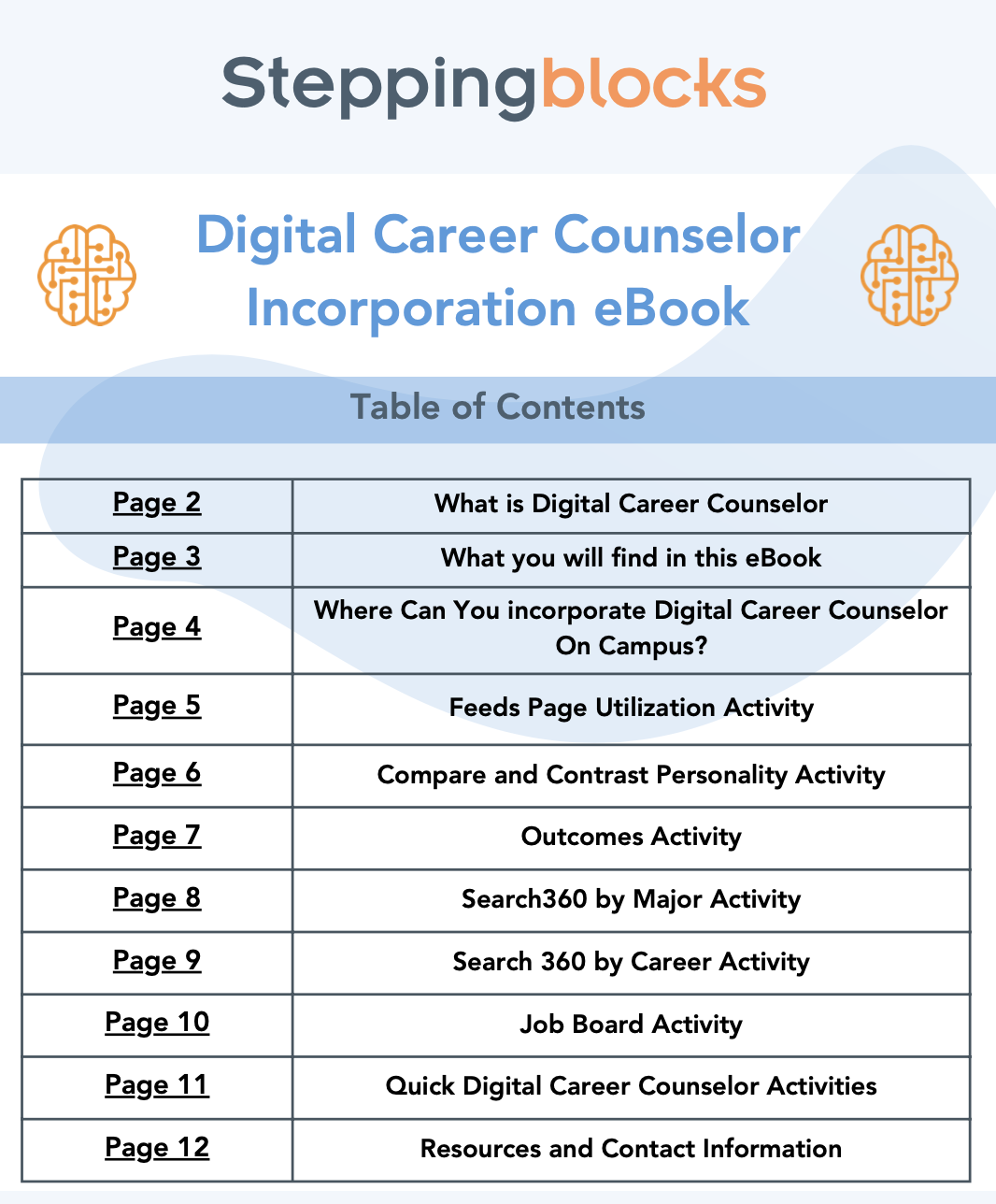 Incorporating The Digital Career Counselor Into Curriculum   Screen Shot 2023 05 15 At 12.10.06 PM 1 